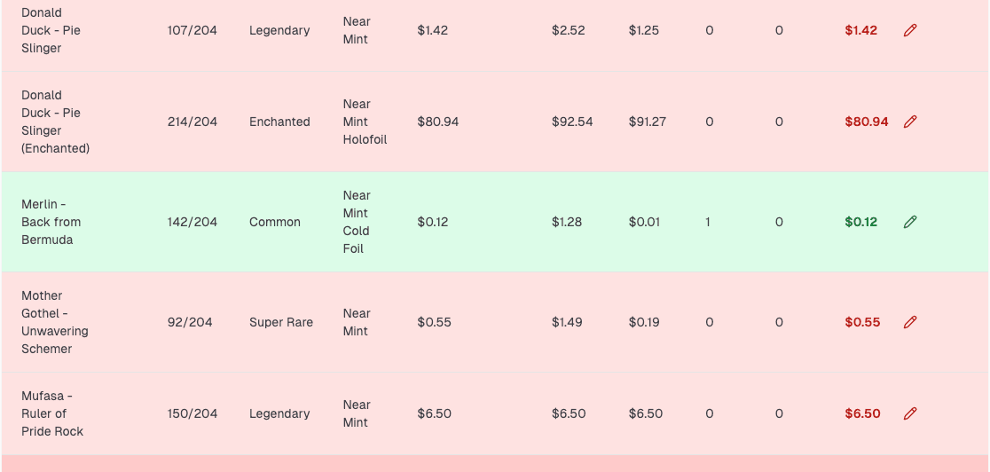 TCGP Kit Edit Price Example