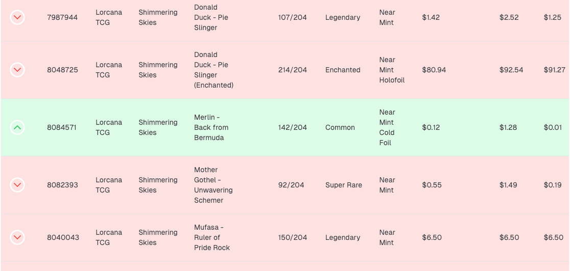 TCGP Kit Repricing Preview Example